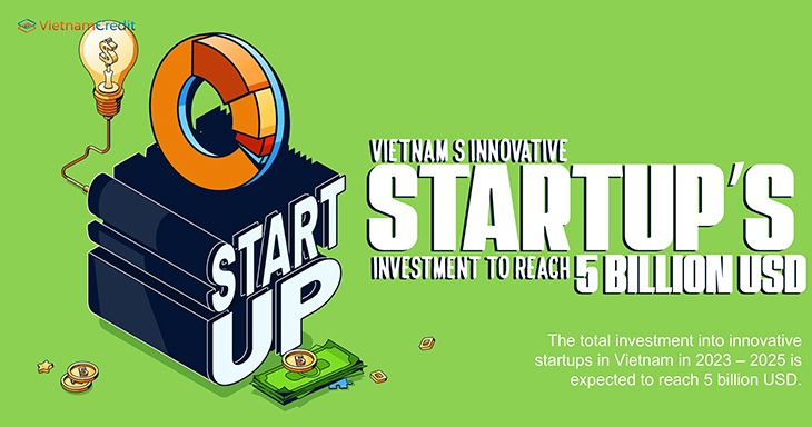 Vietnam’s innovative startups’ investment to reach 5 billion USD
